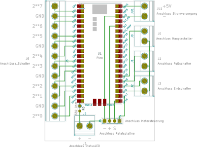 Platinenlayout